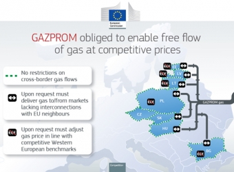 Commission imposes binding obligations on Gazprom