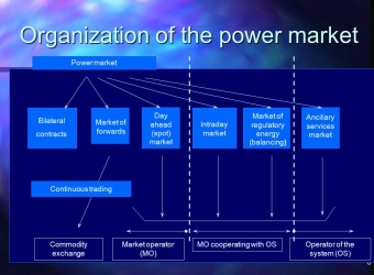 Europe's Cross-Border Intraday power market (XBID) comes online